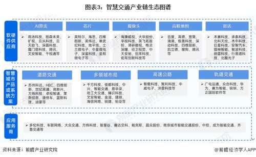 預(yù)見2024 中國智慧交通行業(yè)全景圖譜與糧食市場(chǎng)管理服務(wù)新趨勢(shì)