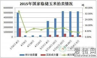 今日玉米市場(chǎng)行情 供需博弈加劇，價(jià)格震蕩調(diào)整