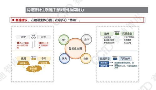 2021年中國人工智能產(chǎn)業(yè)發(fā)展形勢展望